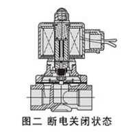 分步直動式電磁閥
